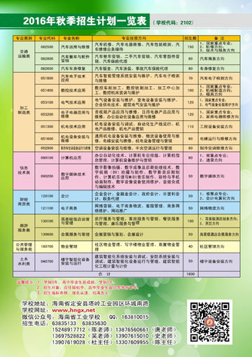 乐鱼手机网页版登录入口2016年招生简章16